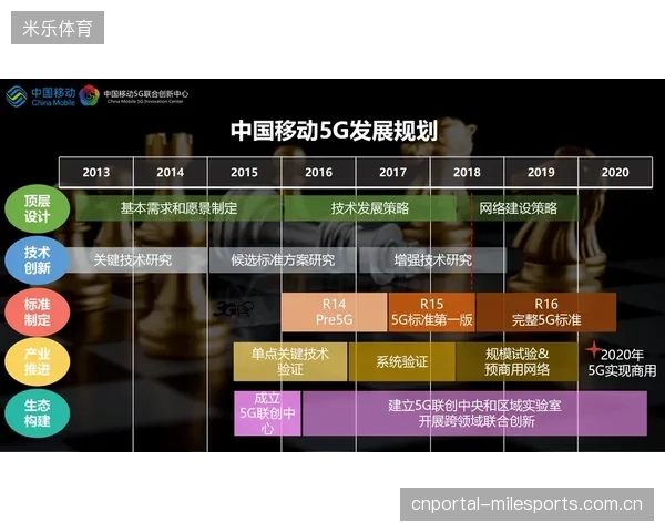 5G切片技术确保了在极端场景下医疗数据传输的绝对优先权